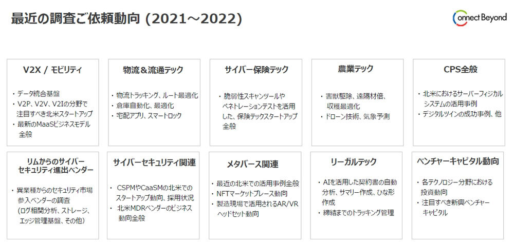 米国スタートアップとの関係構築を探る日本企業の動き：ZDNET Japan [コジーの今週気になるＤＸニュースVOL20230214-02]