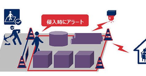 NTT、NEC、竹中工務店が建築現場での5Gを用いた作業所DX共同トライアルをNTT西日本新本社ビルの建設予定地をフィールドとしたデジタルトランスフォーメーション(以下、DX)に関する連携協定を締結[小嶋秀治コジーの今週気になるＤＸニュースVOL20210226-02]